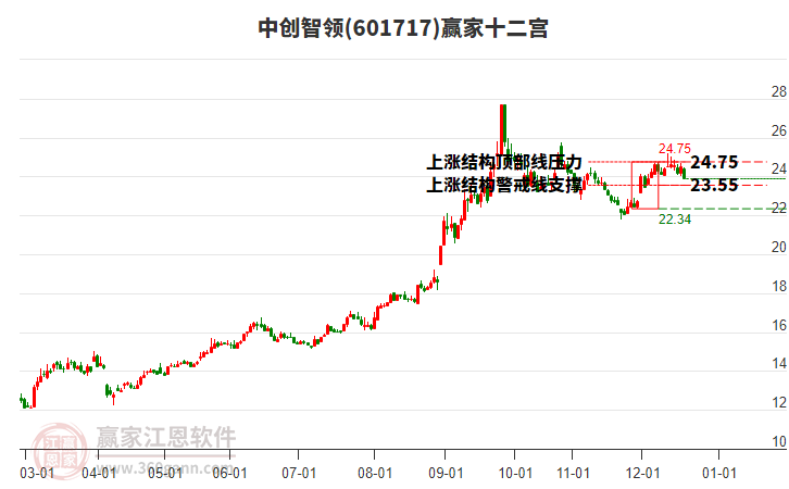 601717�д�����Ӯ��ʮ��������