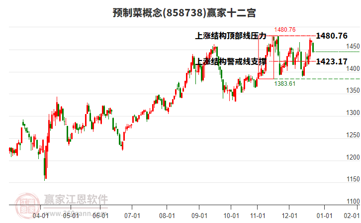 858738Ԥ�Ʋ�Ӯ��ʮ��������