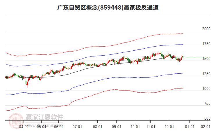 859448�㶫��ó��Ӯ�Ҽ���ͨ������