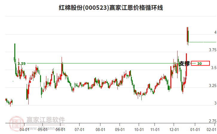 000523���޹ɷݽ����۸�ѭ���߹���