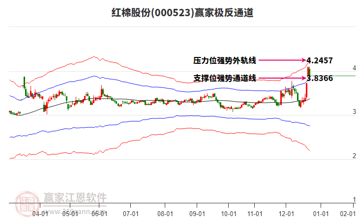 000523���޹ɷ�Ӯ�Ҽ���ͨ������