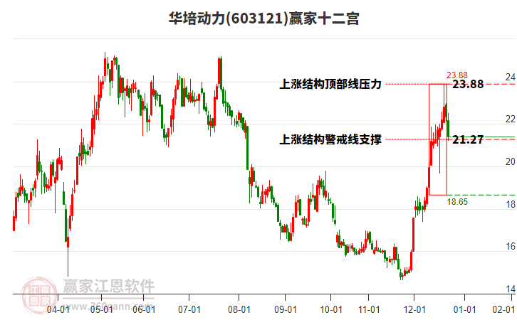 603121���ද��Ӯ��ʮ��������