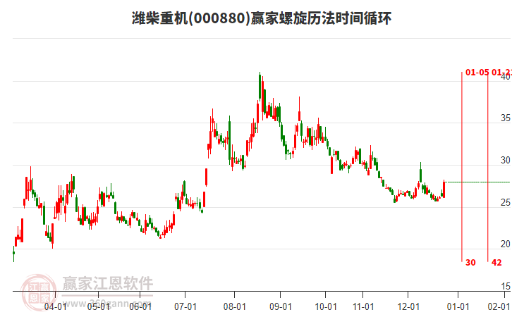 000880Ϋ���ػ���������ʱ��ѭ������