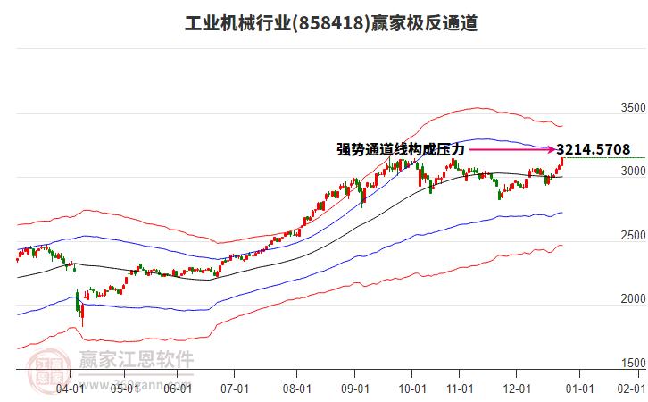 858418��ҵ��еӮ�Ҽ���ͨ������