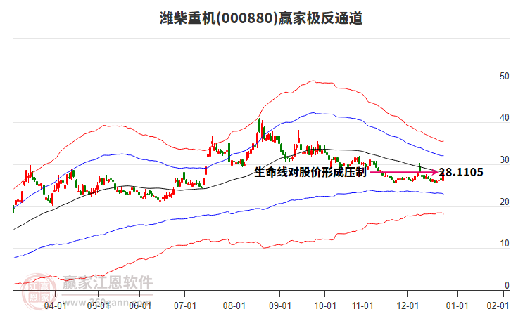 000880Ϋ���ػ�Ӯ�Ҽ���ͨ������