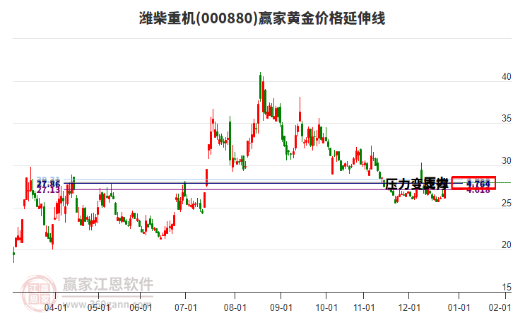 000880Ϋ���ػ��ƽ�۸������߹���