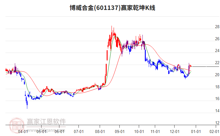 601137�����Ͻ�Ӯ��Ǭ��K�߹���