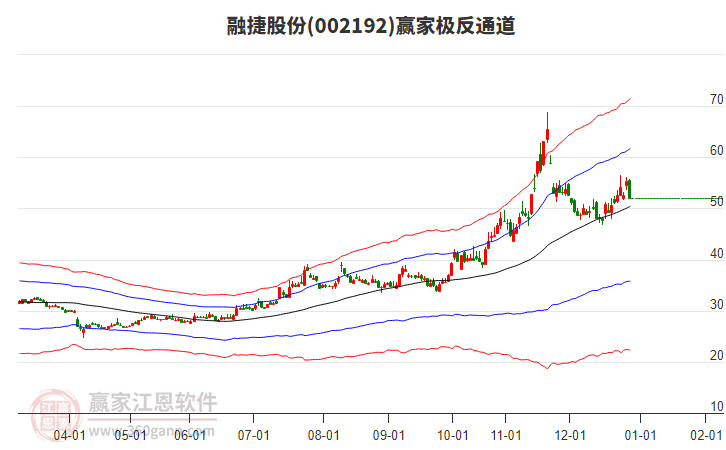 002192�ڽݹɷ�Ӯ�Ҽ���ͨ������