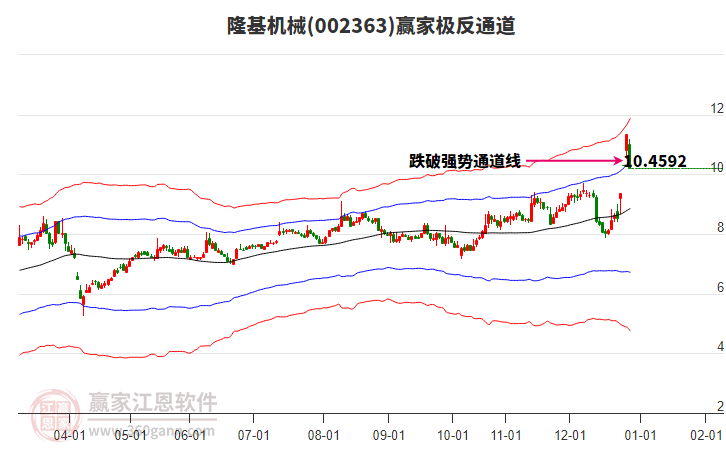 002363¡����еӮ�Ҽ���ͨ������