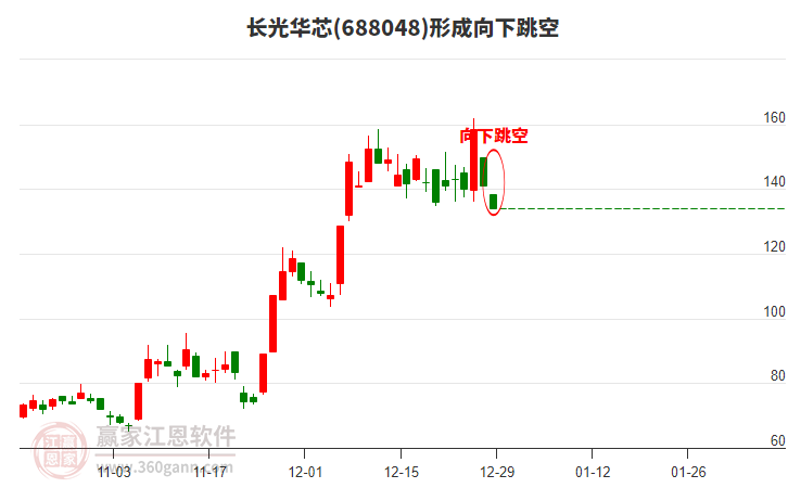 688048���⻪о�γ�����������̬