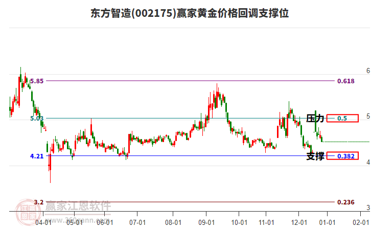 002175��������ƽ�۸�ص�֧��λ����