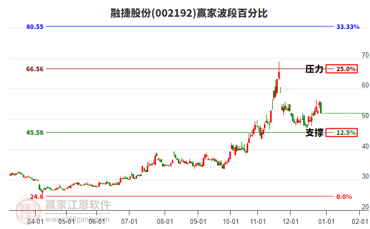 002192�ڽݹɷݲ��ΰٷֱȹ���