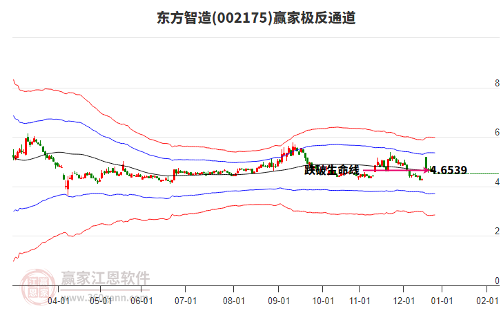 002175��������Ӯ�Ҽ���ͨ������