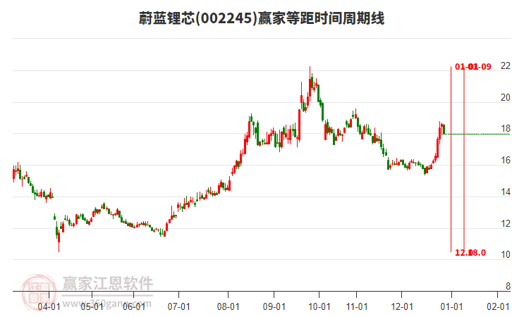 002245ε���о�Ⱦ�ʱ�������߹���