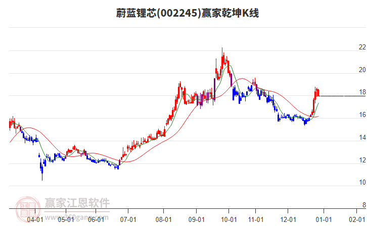 002245ε���оӮ��Ǭ��K�߹���