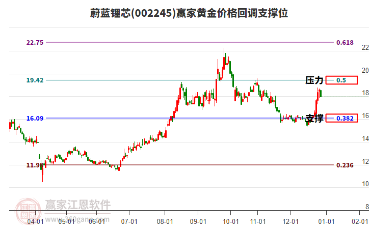 002245ε���о�ƽ�۸�ص�֧��λ����