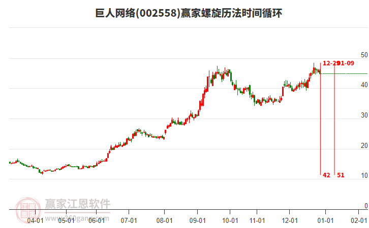 002558����������������ʱ��ѭ������