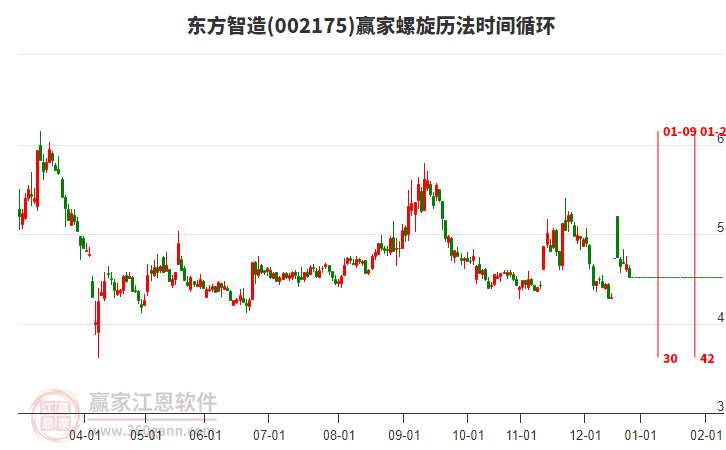 002175����������������ʱ��ѭ������