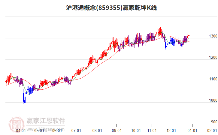 859355����ͨӮ��Ǭ��K�߹���