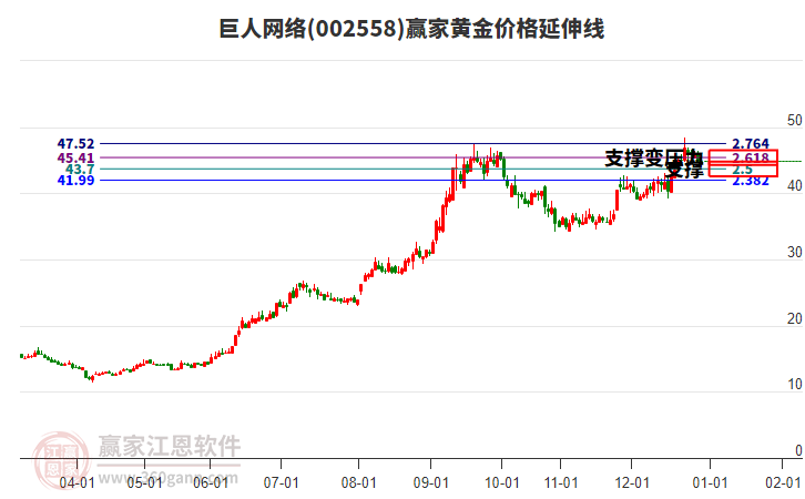 002558��������ƽ�۸������߹���