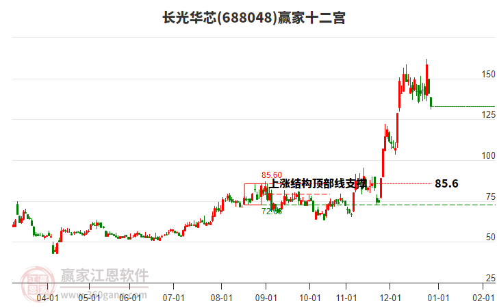 688048���⻪оӮ��ʮ��������