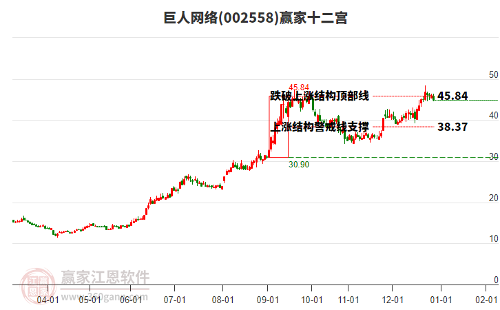 002558��������Ӯ��ʮ��������