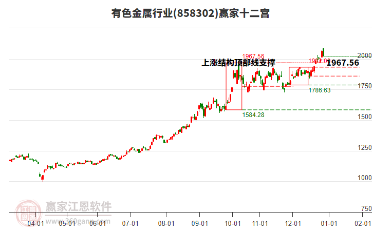 858302��ɫ����Ӯ��ʮ��������