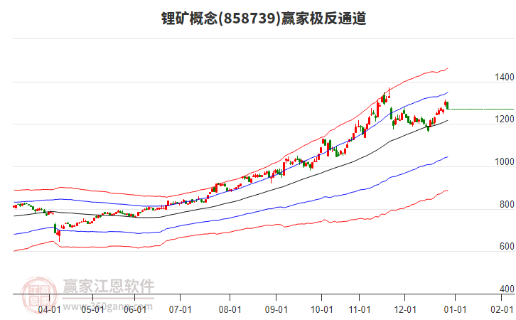 858739﮿�Ӯ�Ҽ���ͨ������