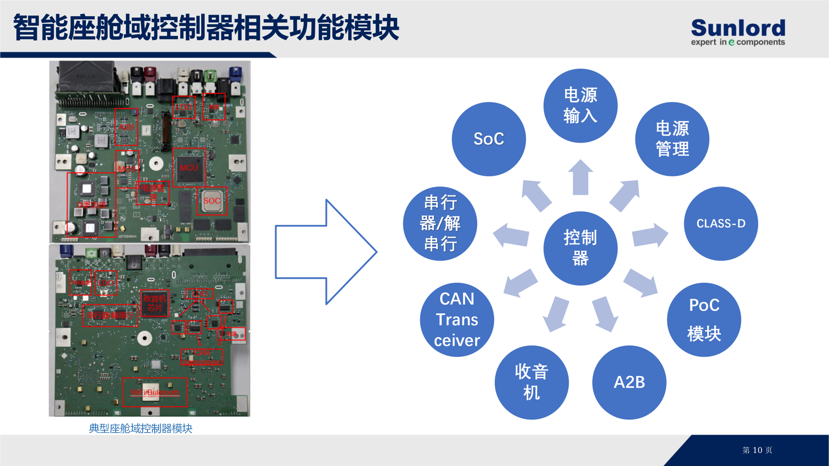 �������棬����δ����˳����Ӻ�ʵ�������ӡ����λ�����