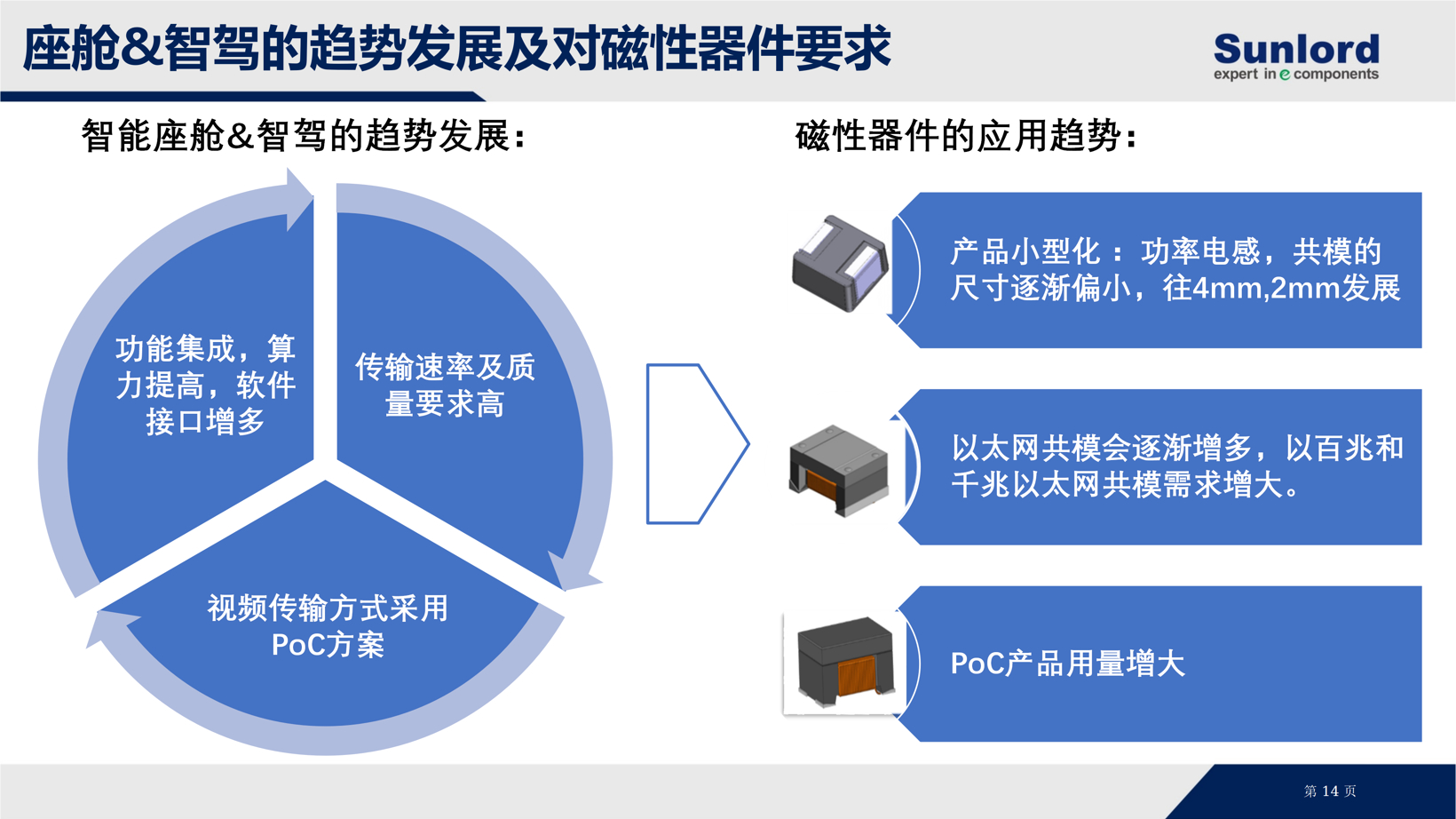 �������棬����δ����˳����Ӻ�ʵ�������ӡ����λ�����