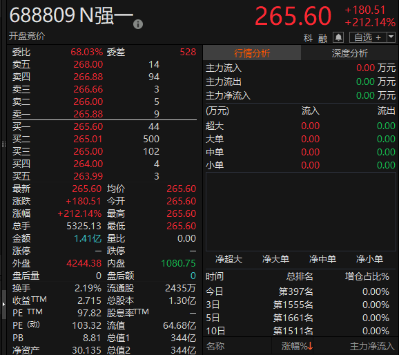 ������Դ��Choice�����ն�