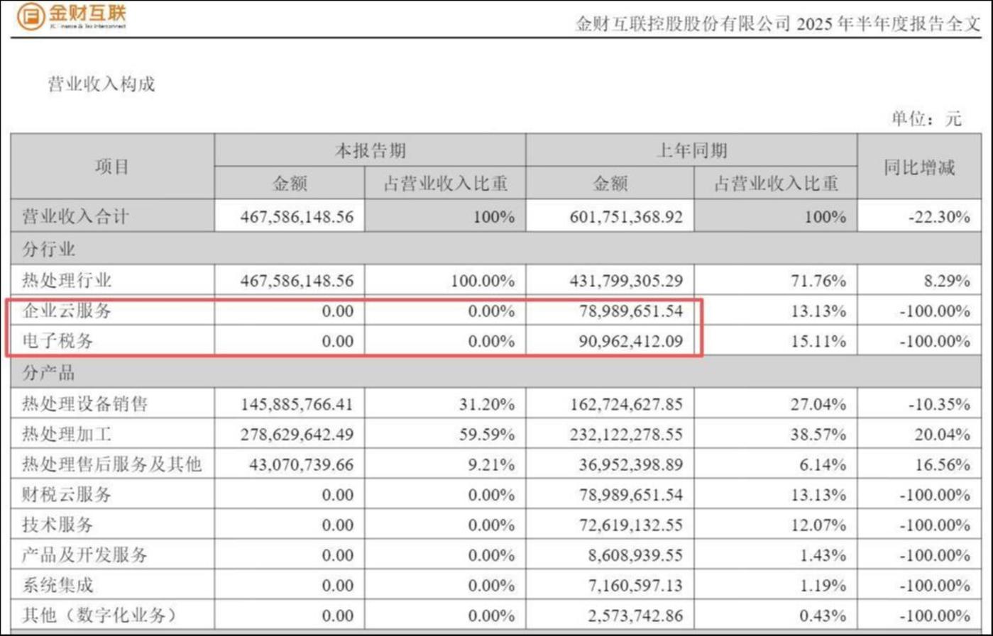 ��Դ������