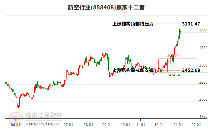 858408����Ӯ��ʮ��������