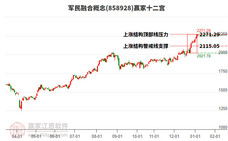 858928�����ں�Ӯ��ʮ��������