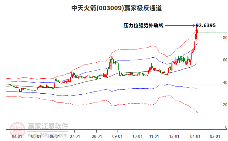 003009������Ӯ�Ҽ���ͨ������