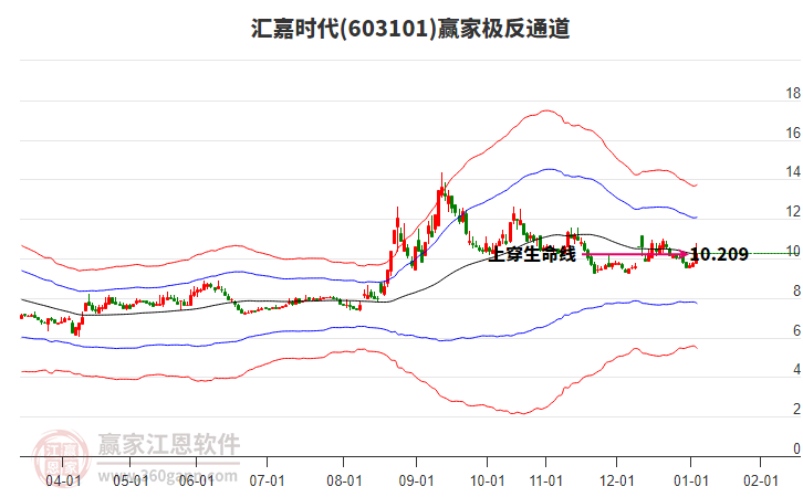 603101���ʱ��Ӯ�Ҽ���ͨ������