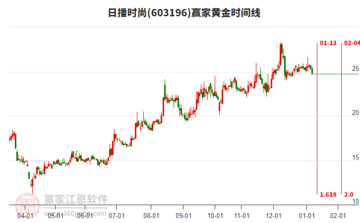 603196�ղ�ʱ�лƽ�ʱ�������߹���