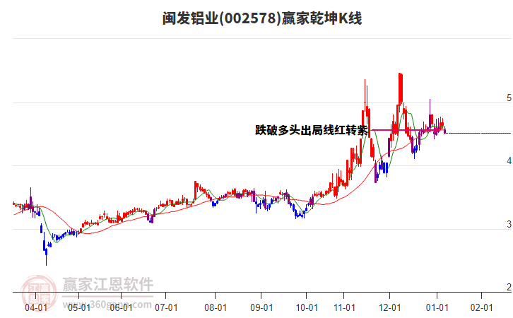 002578������ҵӮ��Ǭ��K�߹���