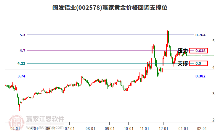 002578������ҵ�ƽ�۸�ص�֧��λ����