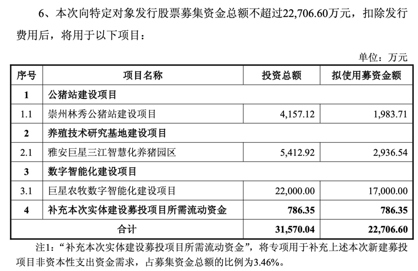 ������Ԥ�������޶����е�ļͶ�ƻ�����Դ������ũ��2026��1��9�չ��棩