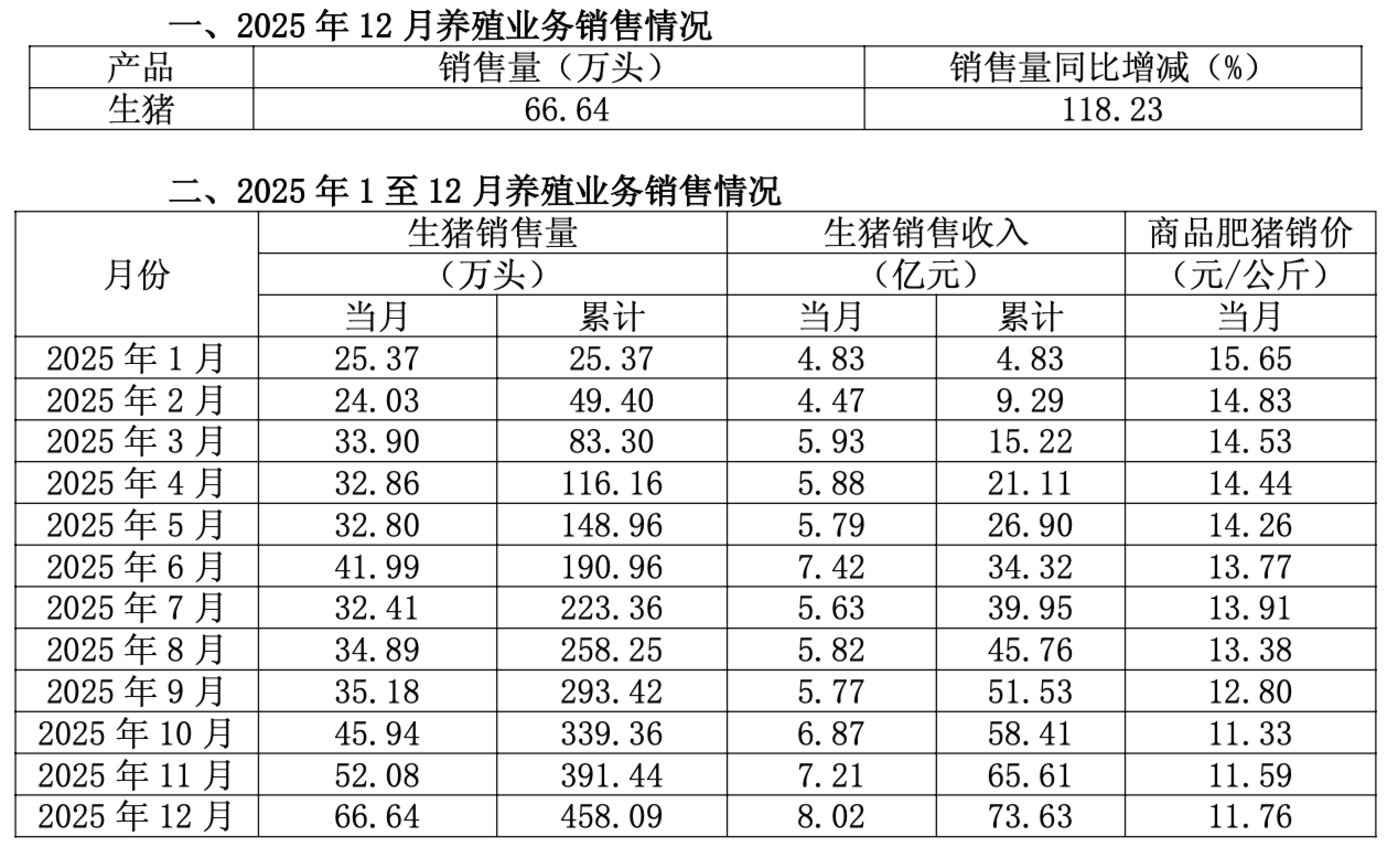 ������ũ����ֳҵ�����ۼ򱨣���Դ����˾���棩