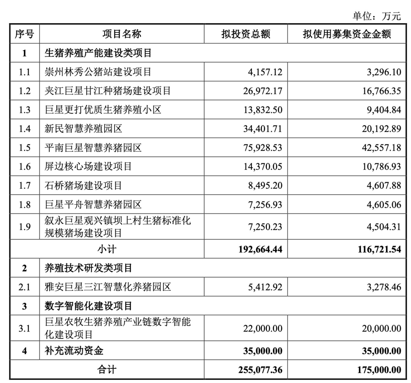 �������ļͶ�ƻ�����Դ������ũ��2023��12��23�չ��棩