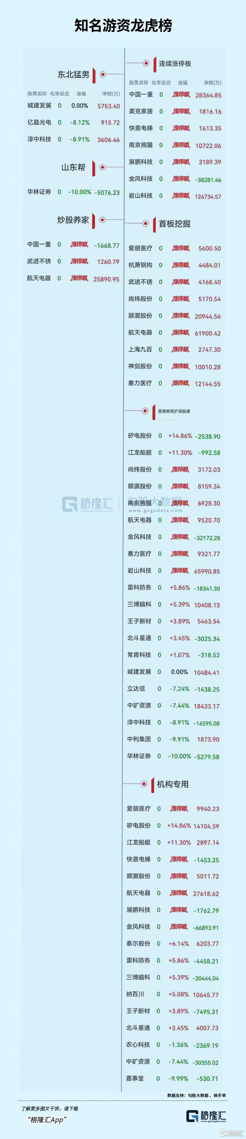 ������|�Ի��ӿڡ�ɱ���ˡ��������ɡ���ɽ��·������ͷ�ɣ��������ҽ��Ƽ�6.69��