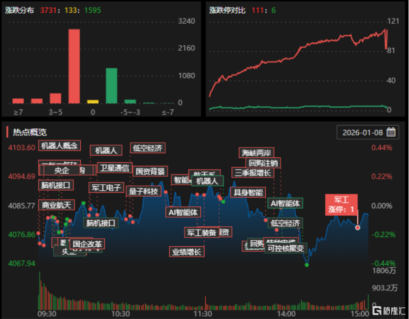 ������|�Ի��ӿڡ�ɱ���ˡ��������ɡ���ɽ��·������ͷ�ɣ��������ҽ��Ƽ�6.69��