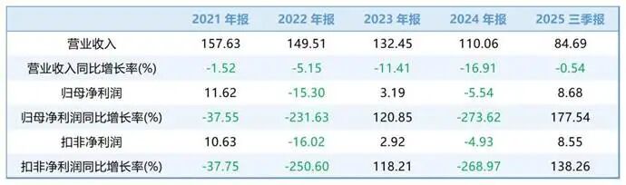 ������ҩ�ñ�_����ժҪ