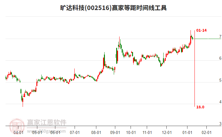 002516����Ƽ��Ⱦ�ʱ�������߹���