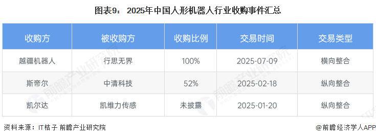 ͼ��9�� 2025���й����λ�������ҵ�չ��¼�����