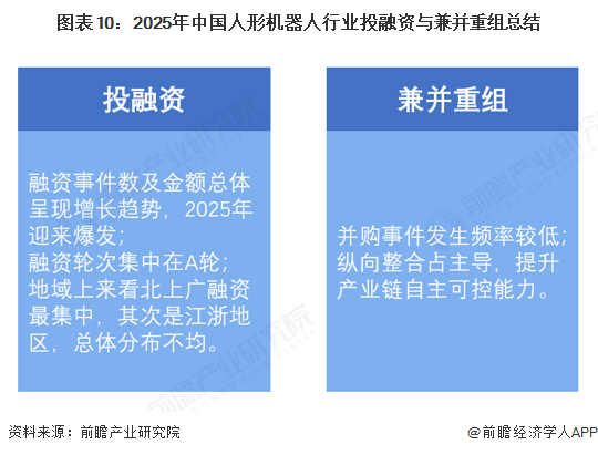 ͼ��10��2025���й����λ�������ҵͶ������沢�����ܽ�