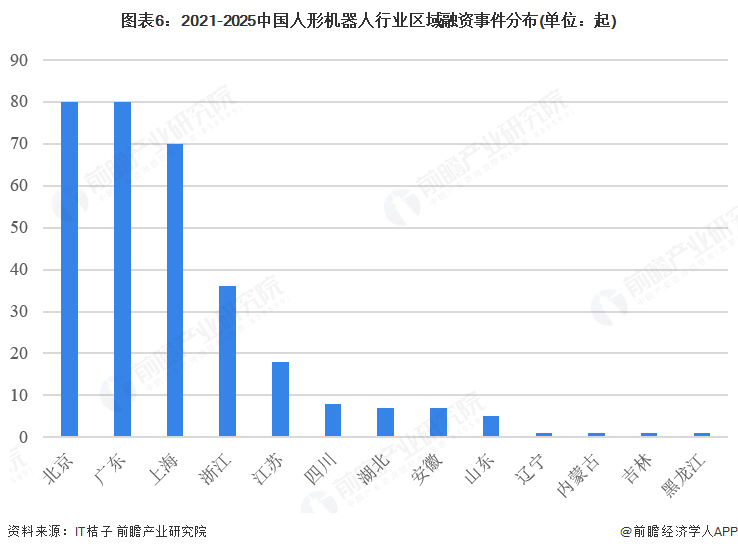 ͼ��6��2021-2025�й����λ�������ҵ���������¼��ֲ�(��λ����)