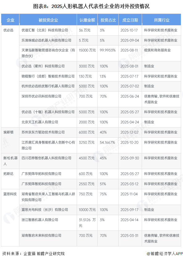 ͼ��8��2025���λ����˴�������ҵ�Ķ���Ͷ�����